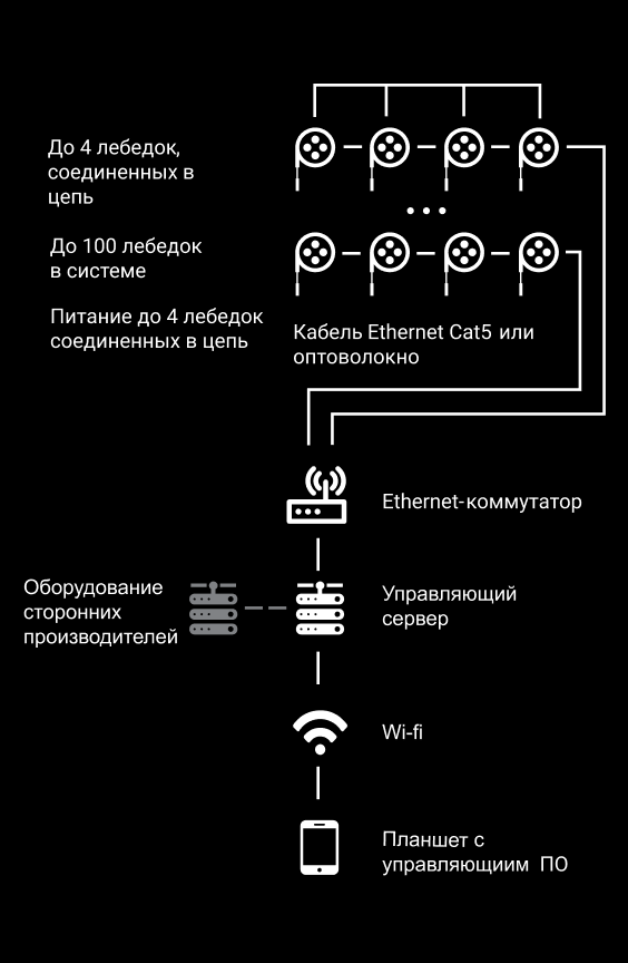 Интерфейс системы управления MOVICOM