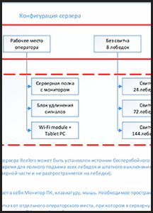 Схема MOVICOM Reelers