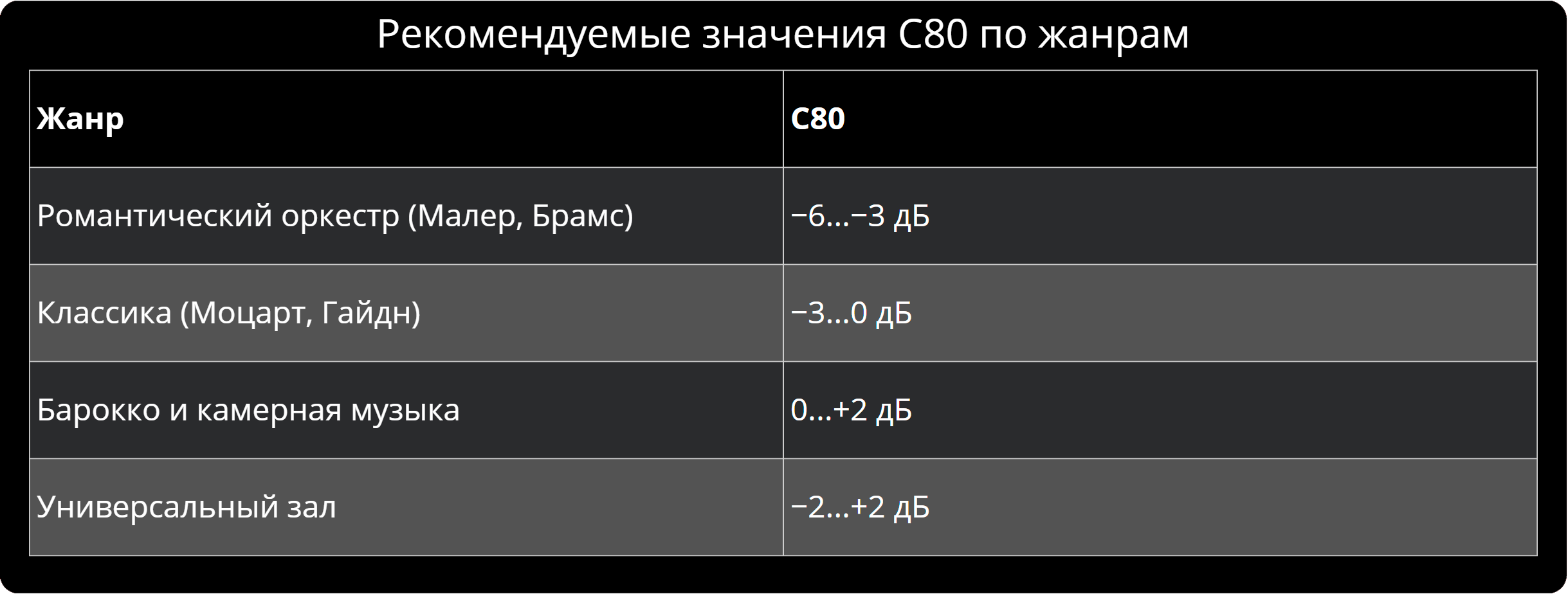 Акустика зала: три слоя звука, которые определяют всё