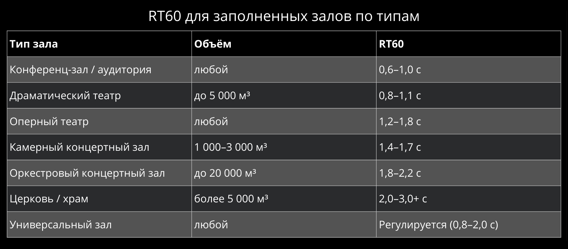 Акустика зала: три слоя звука, которые определяют всё