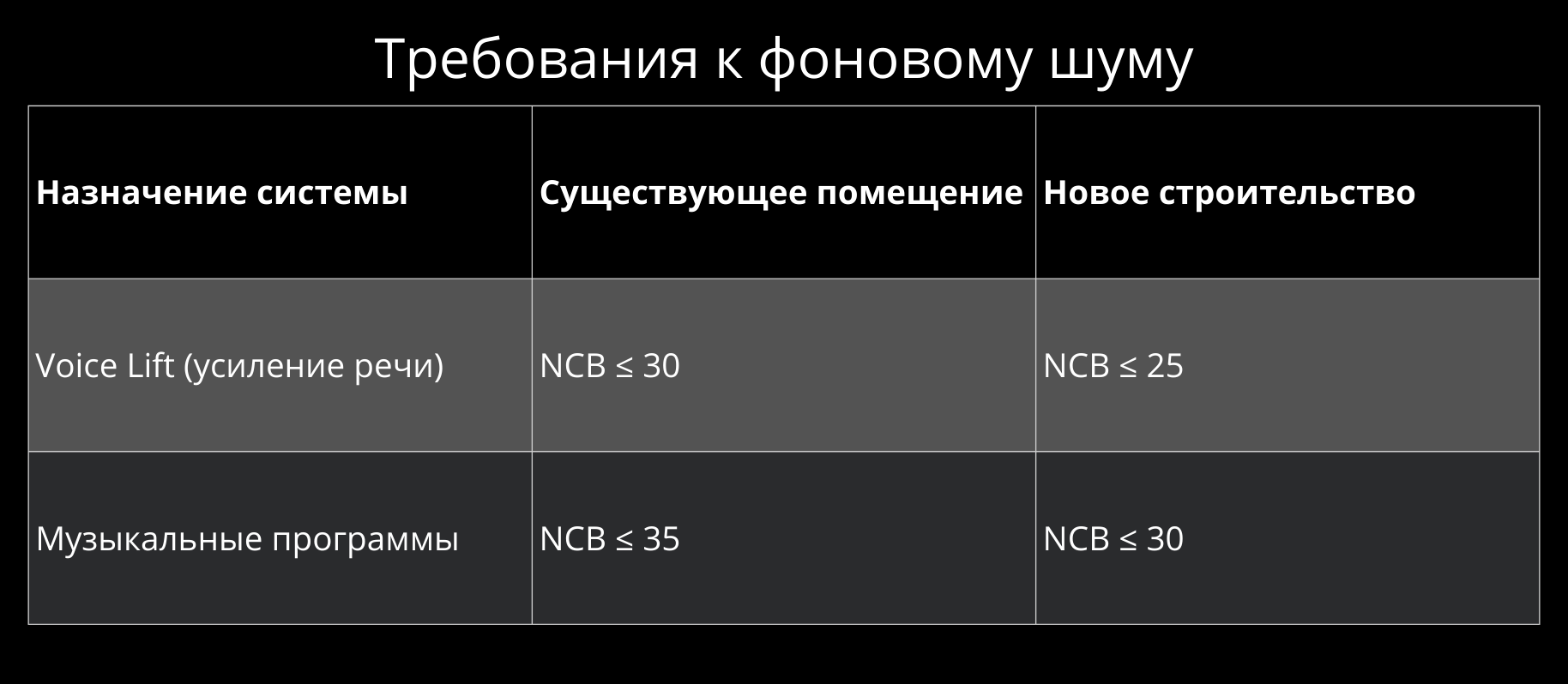 Помещение как инструмент: подготовка зала для использования систем переменной акустики