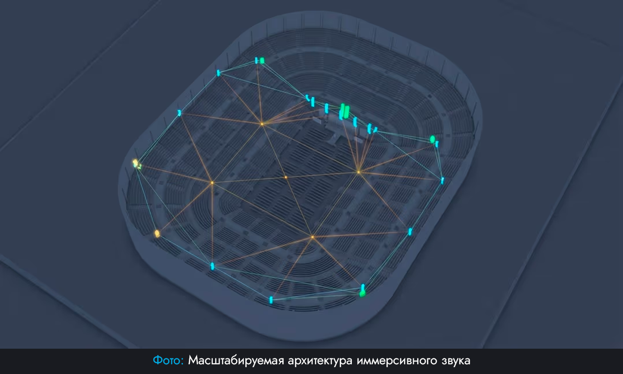 Иммерсивные аудиосистемы: звук как архитектура впечатлений
